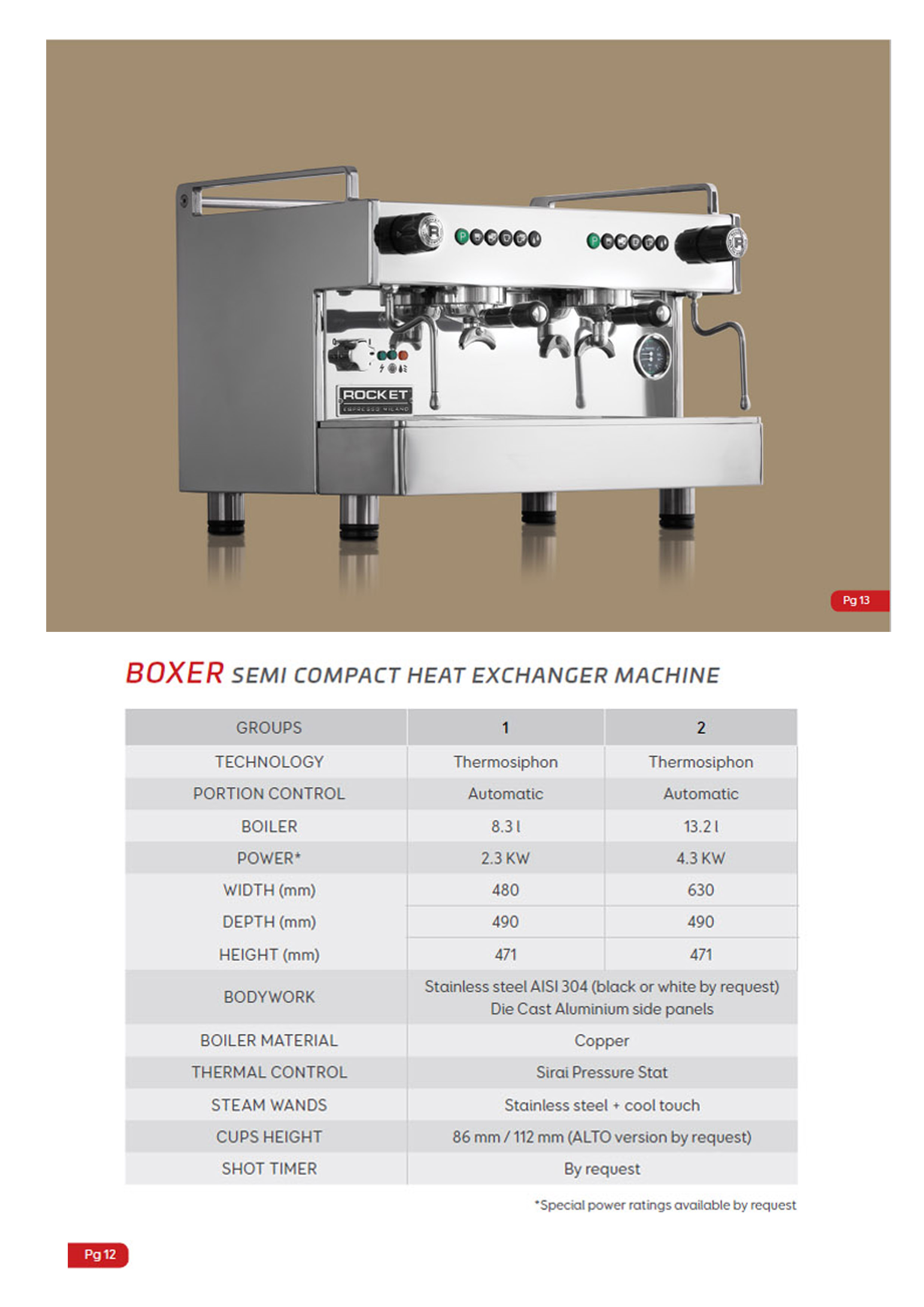 Rocket Espresso BOXER Rocket Boxer